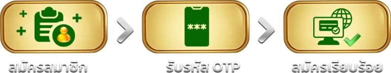 ขั้นตอนกาารสมัคร